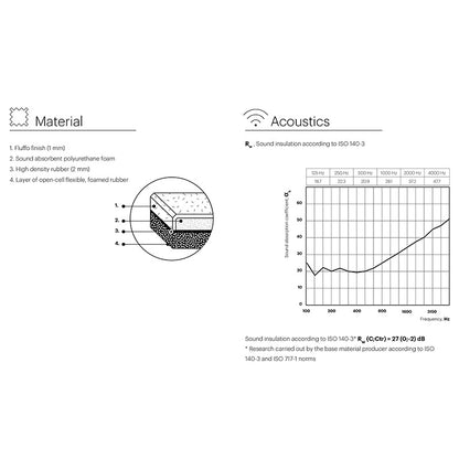  - FLUFFO IZO Line Edge Wall panel - Muffle Acoustics Limited 