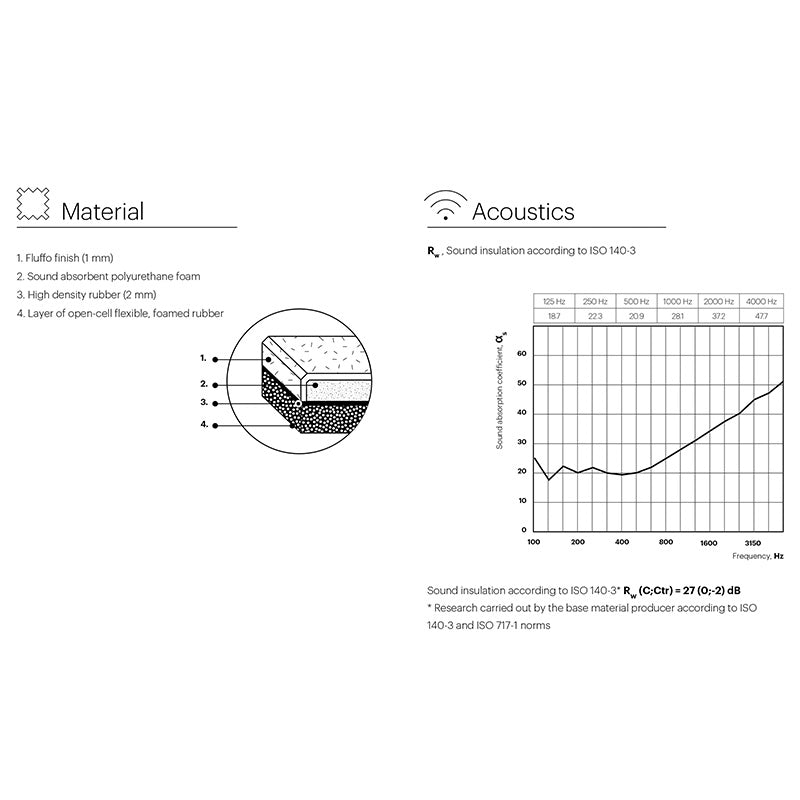  - FLUFFO IZO Pixel Edge Wall Panel - Muffle Acoustics Limited 